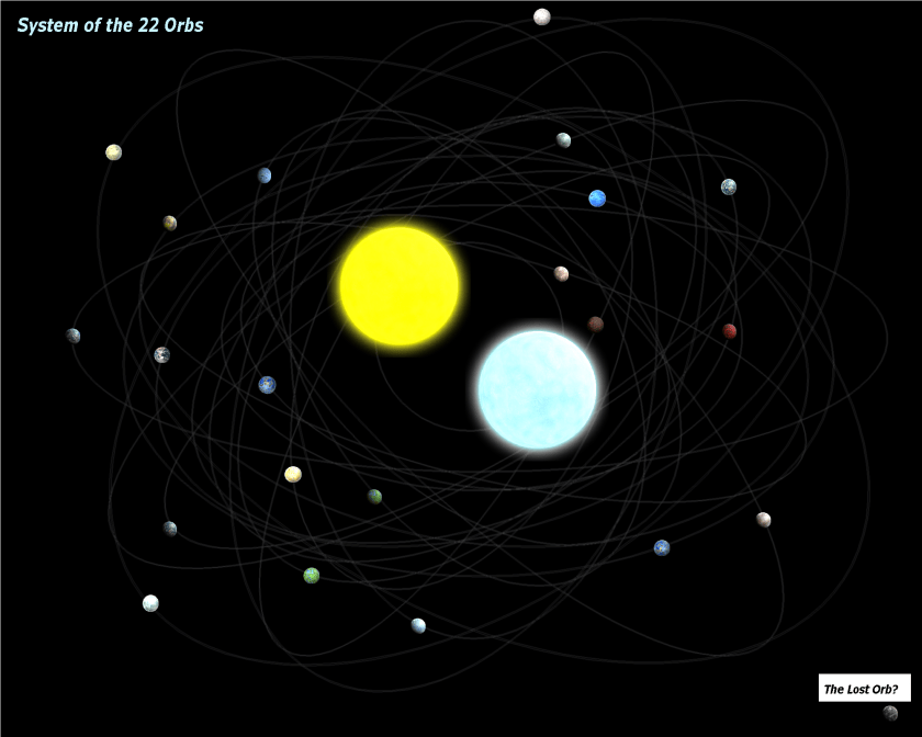The 22 Orbs spinning around the Eyes